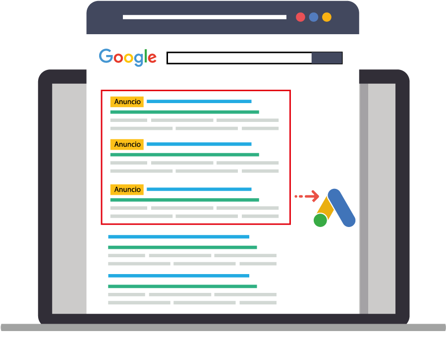 anuncios en google